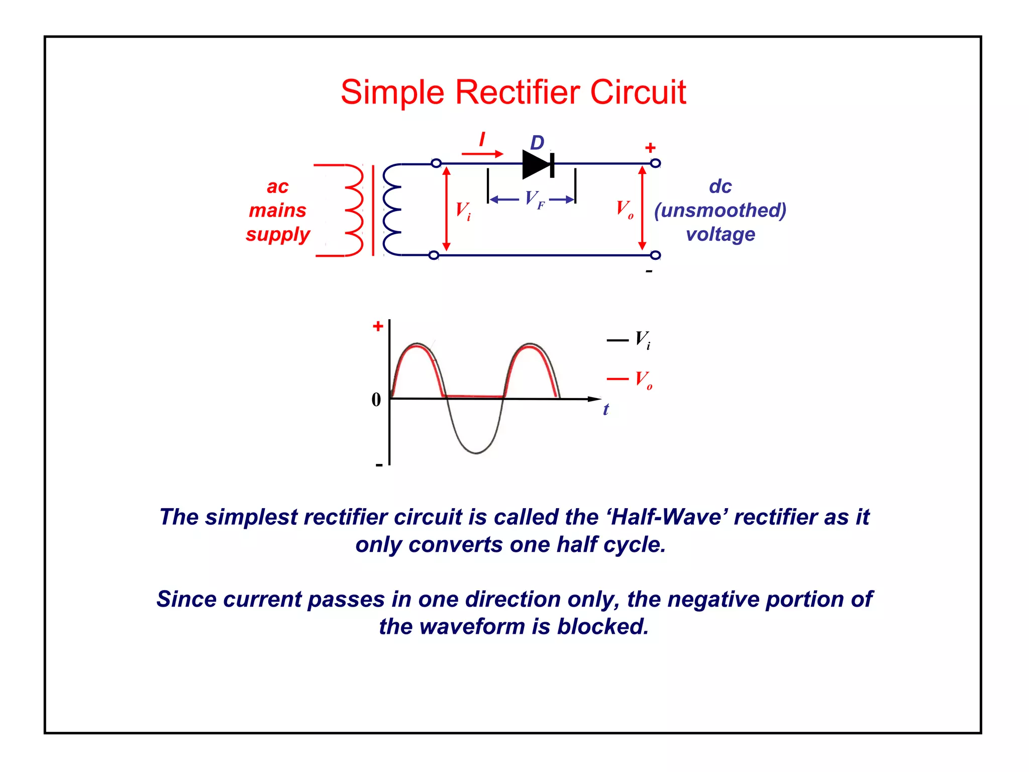 Simple Rectifier Circuit
The simplest rectifier circuit is called the ‘Half-Wave’ rectifier as it
only converts one half cycle.
Since current passes in one direction only, the negative portion of
the waveform is blocked.
0 t
+
-
Vo
Vi
I D
-
ac
mains
supply
+
Vi
Vo
dc
(unsmoothed)
voltage
VF
 