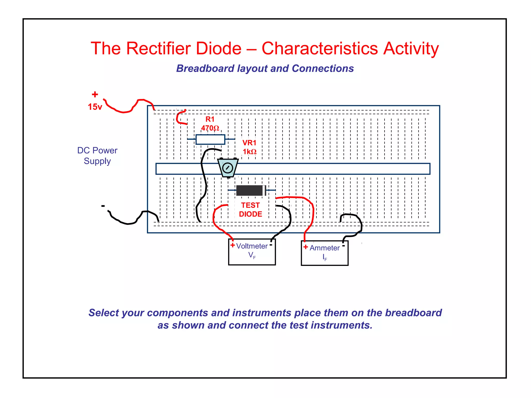 The Rectifier Diode – Characteristics Activity
Breadboard layout and Connections
Select your components and instruments place them on the breadboard
as shown and connect the test instruments.
Ammeter
IF
-+Voltmeter
VF
+ -
DC Power
Supply
+
15v
R1
470Ω
VR1
1kΩ
- TEST
DIODE
 