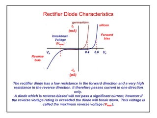 Rectifier Diode Characteristics
The rectifier diode has a low resistance in the forward direction and a very high
resistance in the reverse direction. It therefore passes current in one direction
only.
A diode which is reverse-biased will not pass a significant current, however if
the reverse voltage rating is exceeded the diode will break down. This voltage is
called the maximum reverse voltage (VRRM ).
VF
IF
(mA)
-IR
(µA)
Forward
bias
VR
0.4 0.6
Reverse
bias
breakdown
Voltage
(VRRM )
silicon
germanium
 