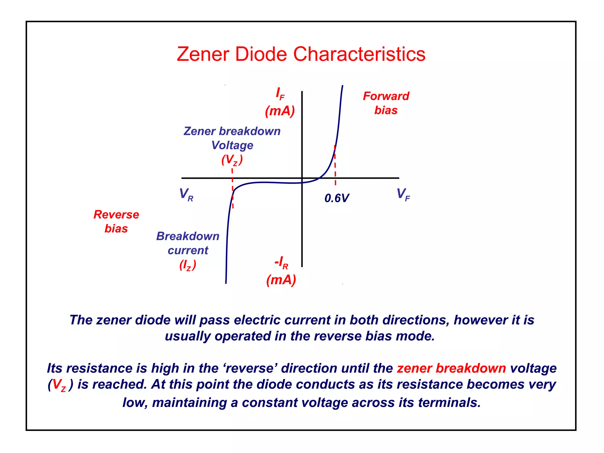 Components the diode | PPT