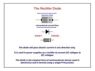 The Rectifier Diode
The diode will pass electric current in one direction only.
It is used in power supplies as a rectifier to convert AC voltages to
DC voltages.
The diode is the simplest form of semiconductor device used in
electronics and is formed using a single P-N junction.
conventional current flow
Cathode -Anode +
NP
electron flow
 