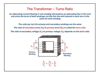 The Transformer – Turns Ratio
An alternating current flowing in one winding will produce an alternating flux in the core
and since the turns of both windings cut this flux the emf induced in each turn is the
same for each winding.
The volts per turn for primary and secondary windings are the same.
The ratio of secondary turns (NS) to primary turns (NP) is called the turns ratio.
The ratio of secondary voltage (VS) to primary voltage (VP) depends on the turns ratio.
VP
VSNP
NS
IP
IS
Primary
Winding Secondary
Winding
VP
VS
NP
NS
==
IS
IP
=
 