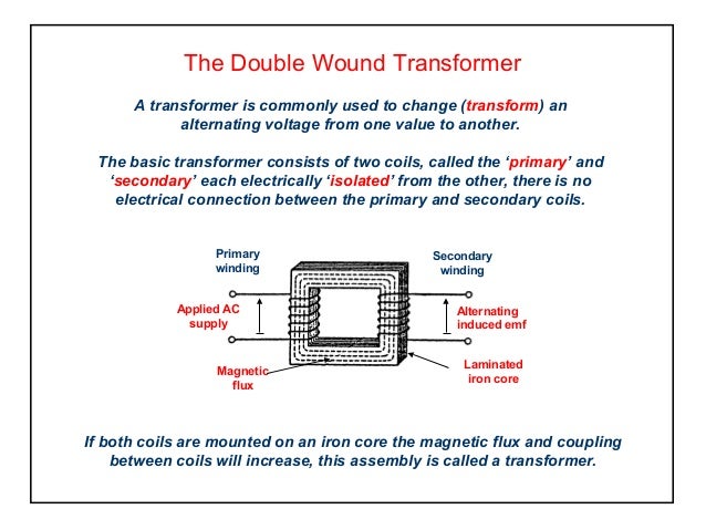 Components the transformer