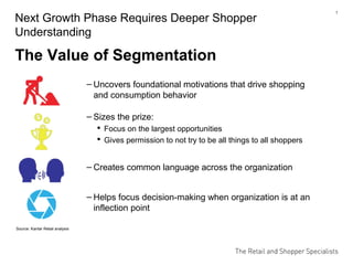 1
‒ Uncovers foundational motivations that drive shopping
and consumption behavior
Source: Kantar Retail analysis
Next Growth Phase Requires Deeper Shopper
Understanding
The Value of Segmentation
‒ Creates common language across the organization
‒ Sizes the prize:
 Focus on the largest opportunities
 Gives permission to not try to be all things to all shoppers
‒ Helps focus decision-making when organization is at an
inflection point
 
