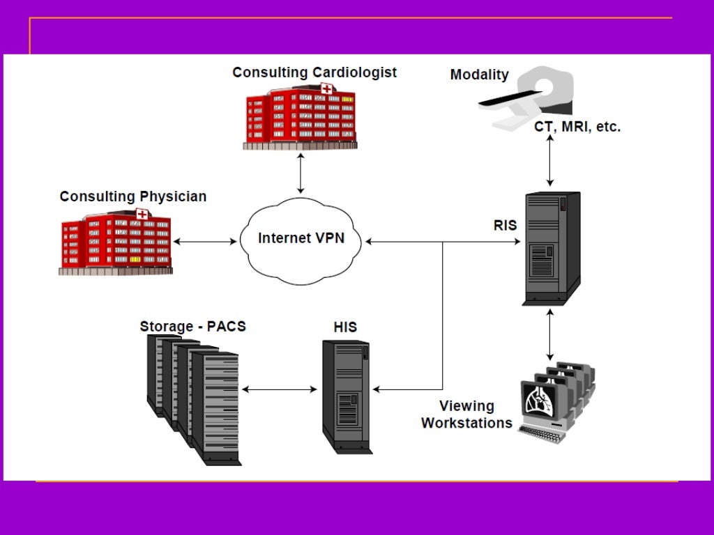 Components And Workflow Of A Digital Radiology Department