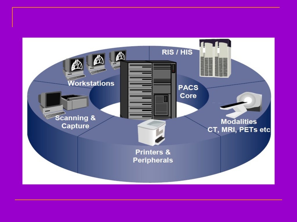 Components And Workflow Of A Digital Radiology Department