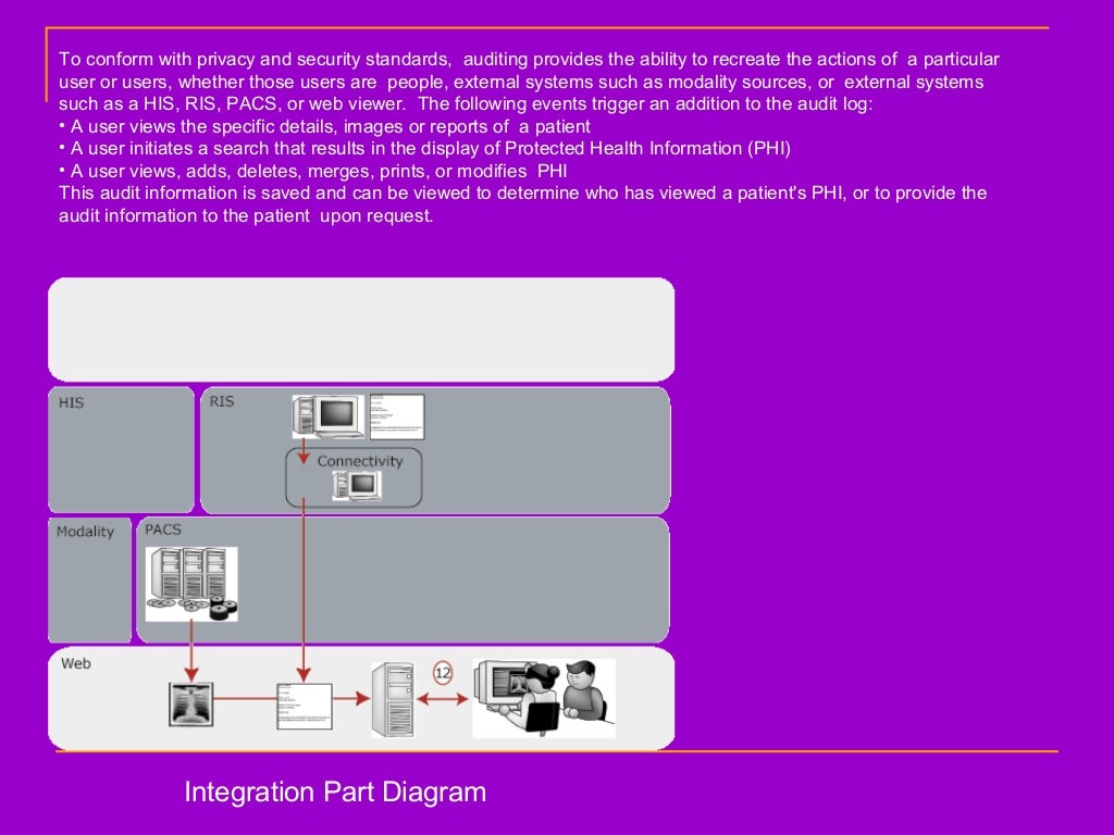 Components And Workflow Of A Digital Radiology Department