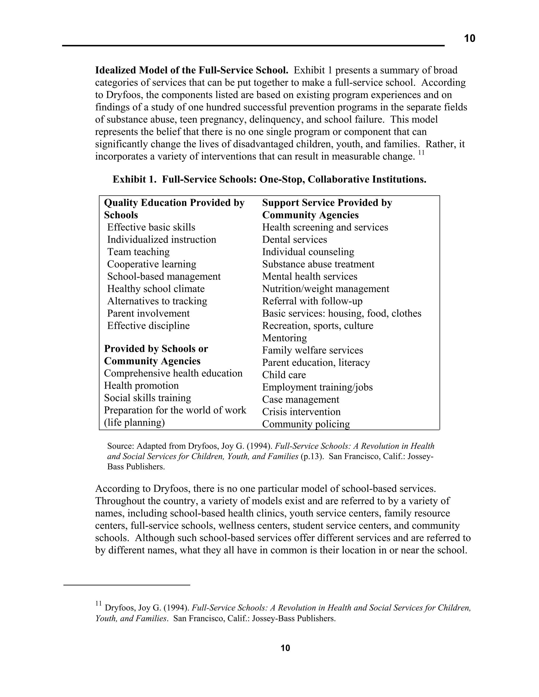 10
10
Idealized Model of the Full-Service School. Exhibit 1 presents a summary of broad
categories of services that can be put together to make a full-service school. According
to Dryfoos, the components listed are based on existing program experiences and on
findings of a study of one hundred successful prevention programs in the separate fields
of substance abuse, teen pregnancy, delinquency, and school failure. This model
represents the belief that there is no one single program or component that can
significantly change the lives of disadvantaged children, youth, and families. Rather, it
incorporates a variety of interventions that can result in measurable change. 11
Exhibit 1. Full-Service Schools: One-Stop, Collaborative Institutions.
Quality Education Provided by
Schools
Effective basic skills
Individualized instruction
Team teaching
Cooperative learning
School-based management
Healthy school climate
Alternatives to tracking
Parent involvement
Effective discipline
Provided by Schools or
Community Agencies
Comprehensive health education
Health promotion
Social skills training
Preparation for the world of work
(life planning)
Support Service Provided by
Community Agencies
Health screening and services
Dental services
Individual counseling
Substance abuse treatment
Mental health services
Nutrition/weight management
Referral with follow-up
Basic services: housing, food, clothes
Recreation, sports, culture
Mentoring
Family welfare services
Parent education, literacy
Child care
Employment training/jobs
Case management
Crisis intervention
Community policing
Source: Adapted from Dryfoos, Joy G. (1994). Full-Service Schools: A Revolution in Health
and Social Services for Children, Youth, and Families (p.13). San Francisco, Calif.: Jossey-
Bass Publishers.
According to Dryfoos, there is no one particular model of school-based services.
Throughout the country, a variety of models exist and are referred to by a variety of
names, including school-based health clinics, youth service centers, family resource
centers, full-service schools, wellness centers, student service centers, and community
schools. Although such school-based services offer different services and are referred to
by different names, what they all have in common is their location in or near the school.
11
Dryfoos, Joy G. (1994). Full-Service Schools: A Revolution in Health and Social Services for Children,
Youth, and Families. San Francisco, Calif.: Jossey-Bass Publishers.
 