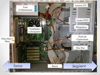 Lectors CD
                       Font
                  d’Alimentació



                                                    Lector DVD


                                                   Disquetera
                            Ventilador
                           o dissipador

                                                     Ports de
Placa Base o                                        Connexions
   Mare

                                                   Disc Dur




               Torna
                Torna                     Busos   Següent
                                                  Següent
 