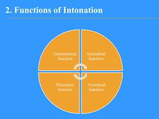 Components & functions of Intonation...pptx