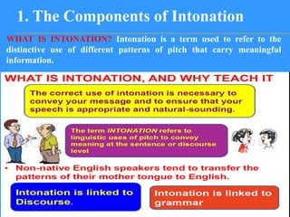 Components & functions of Intonation...pptx