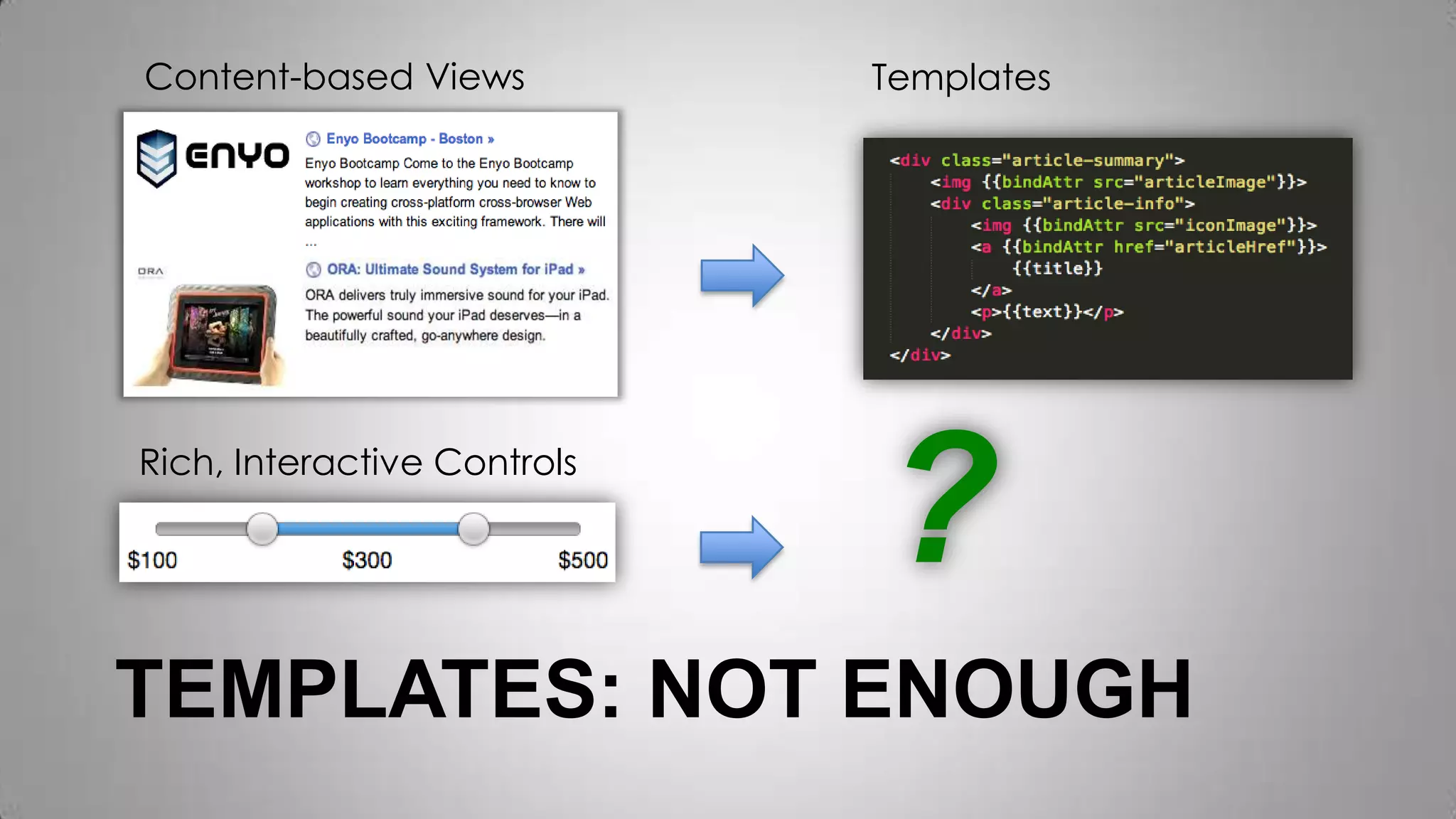 TEMPLATES: NOT ENOUGH
?
Content-based Views Templates
Rich, Interactive Controls
 