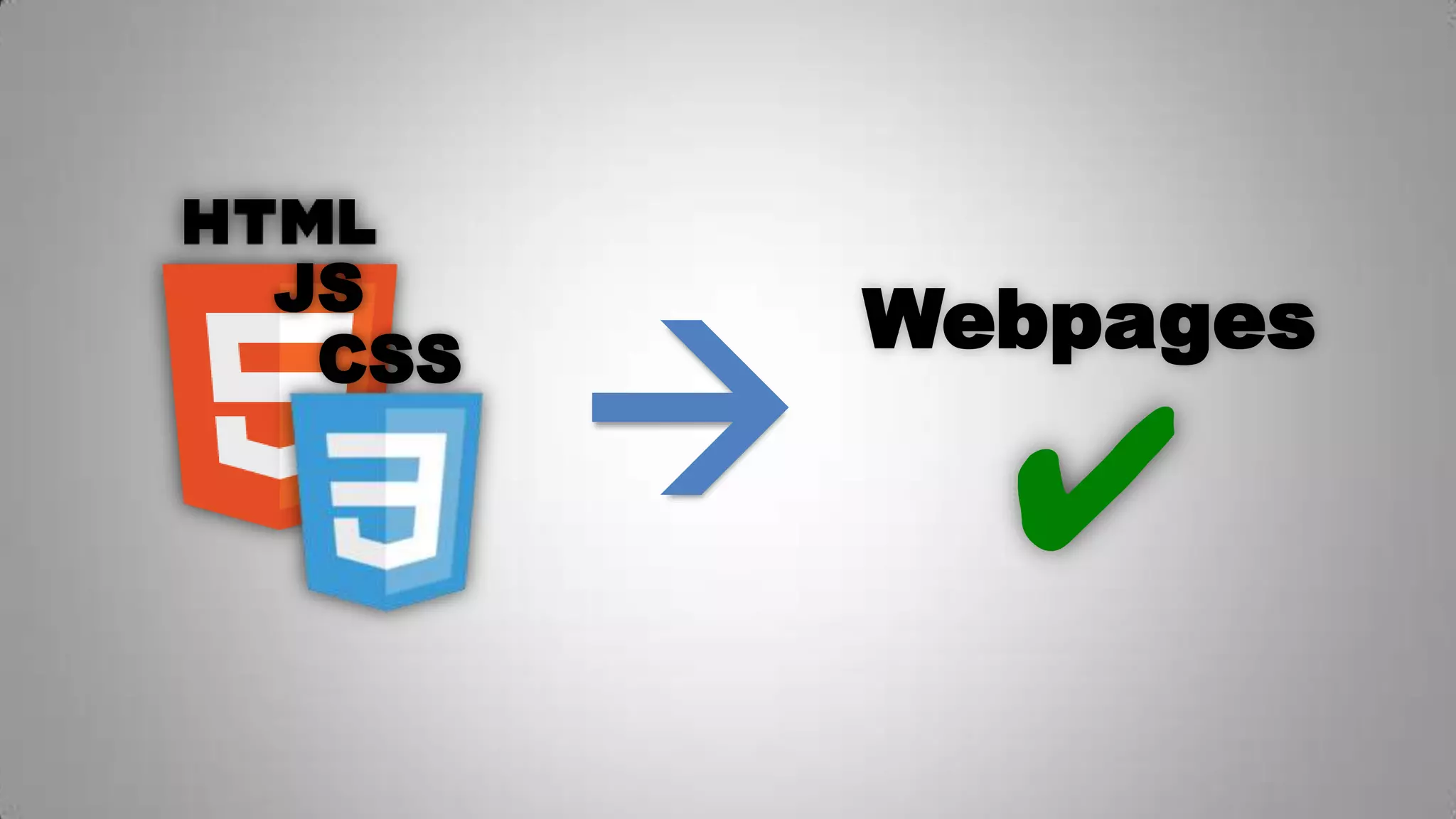 CSS
JS

Webpages
✔
 