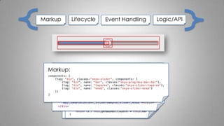 Markup Lifecycle Event Handling Logic/API
Lifecycle management:Event handling:State / Logic:Markup:Markup:
 