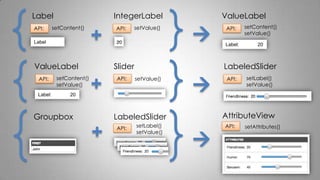 +Label
Label
API: setContent()
IntegerLabel
API: setValue()
 Label: 20
ValueLabel
API: setContent()
setValue()
Label: 20
ValueLabel
API: setContent()
setValue()
Slider
API: setValue()
+
+

LabeledSlider
API: setLabel()
setValue()
LabeledSlider
API: setLabel()
setValue()
Groupbox

AttributeView
API: setAttributes()
 
