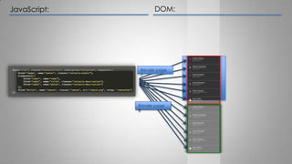 List
Viewport
Page 0
Page 1
Render page
0
Render page
1
JavaScript: DOM:
Render page
0
 
