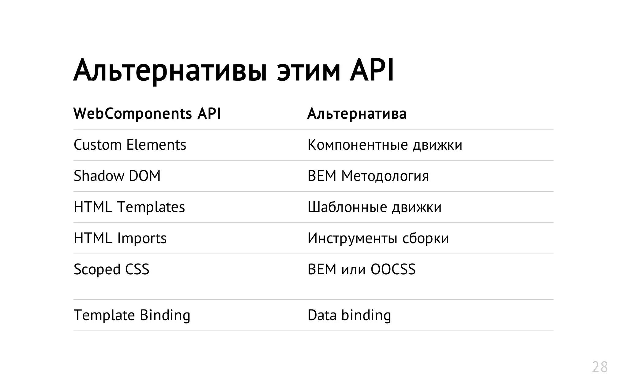 WebComponents API Альтернатива
Custom Elements Компонентные движки
Shadow DOM BEM Методология
HTML Templates Шаблонные движки
HTML Imports Инструменты сборки
Scoped CSS BEM или OOCSS
Template Binding Data binding
Альтернативы этим API
28
 