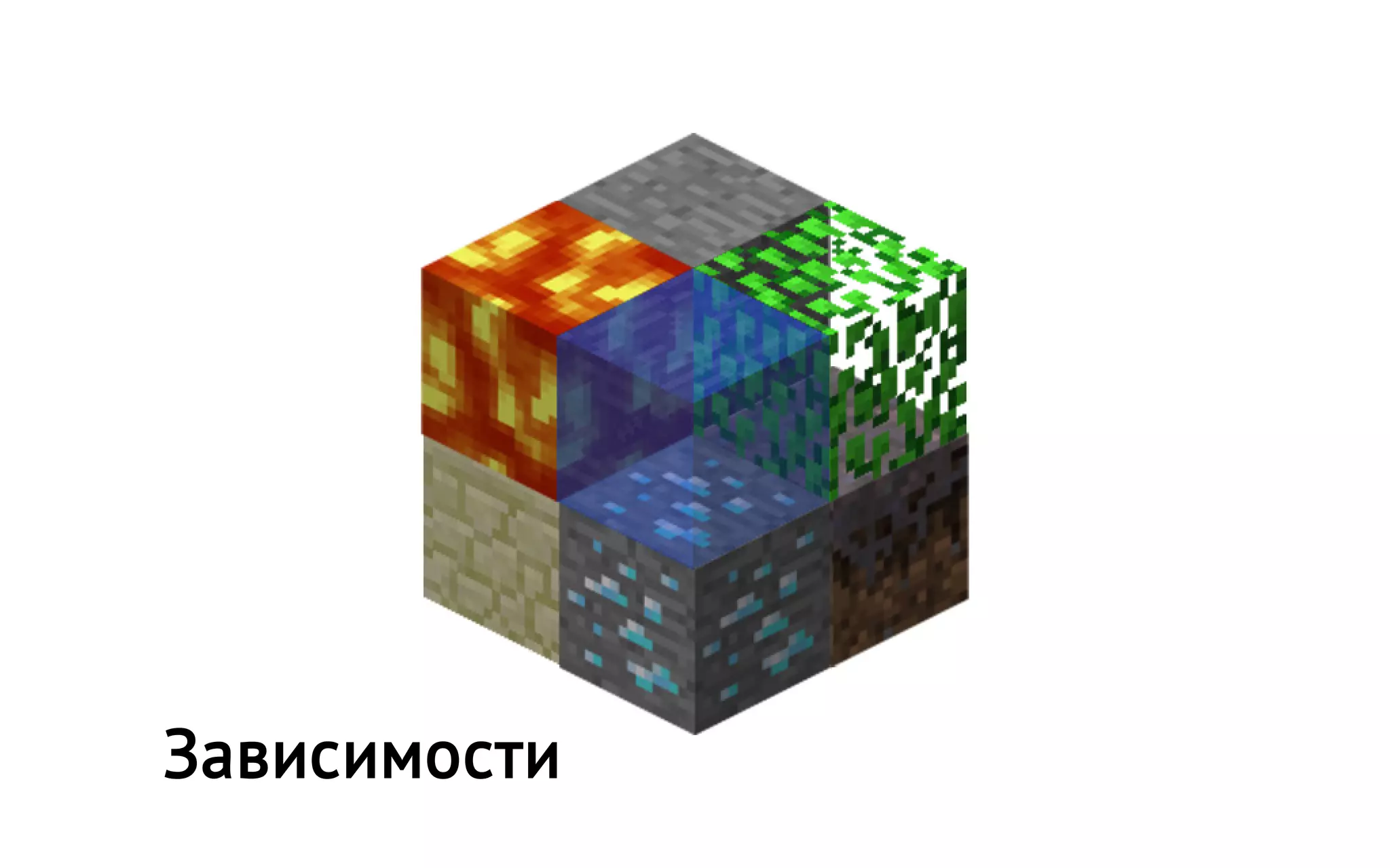 Зависимости
 