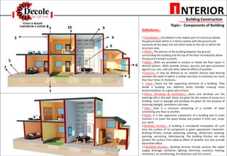 Neha Assudani B.Sc.Interior Design ( Building Construction Assignment ...