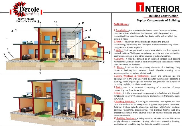 neha assudani b sc interior design building construction neha assudani b sc interior design building construction
