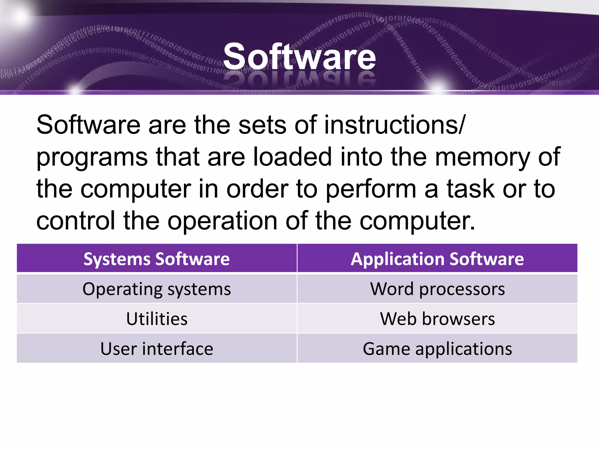 Components of a computer system | PPTX