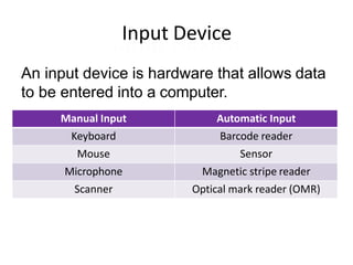 Input Device
An input device is hardware that allows data
to be entered into a computer.
Manual Input Automatic Input
Keyboard Barcode reader
Mouse Sensor
Microphone Magnetic stripe reader
Scanner Optical mark reader (OMR)
 