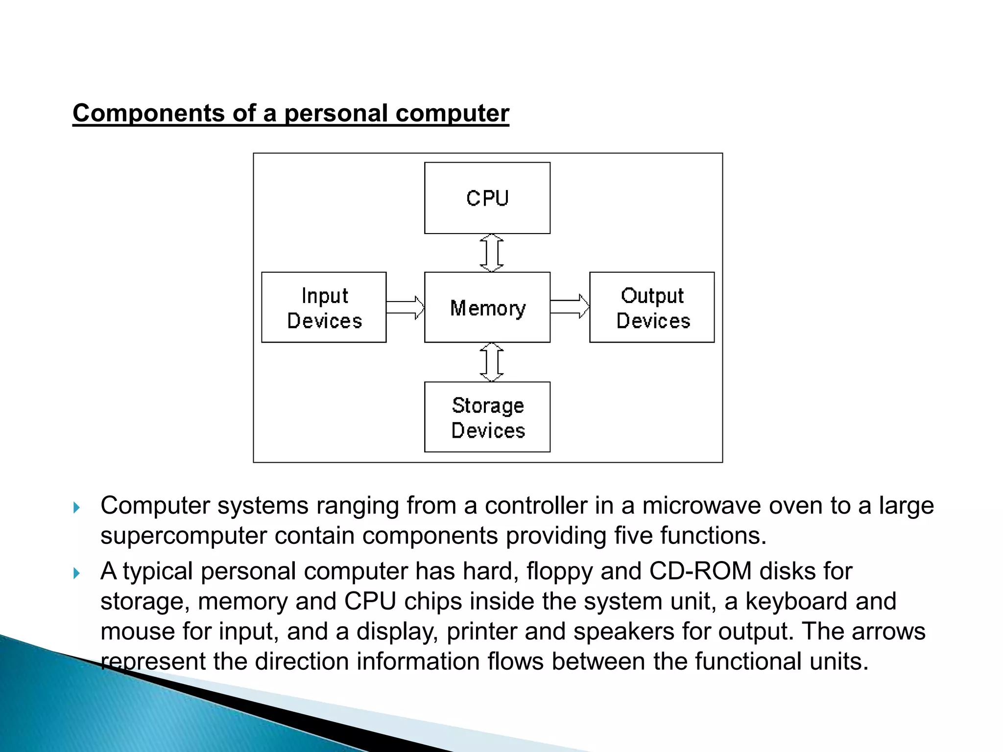 Components Of A Digital Computer ppt