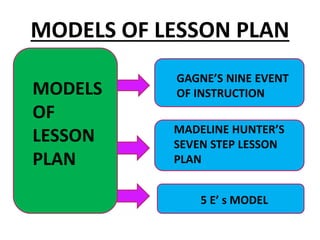 COMPONENTS OF LESSON PLAN | PPTX