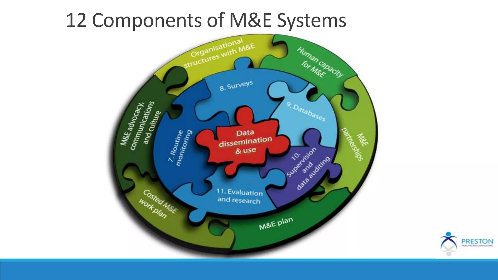 12 Components of M&E Systems
 