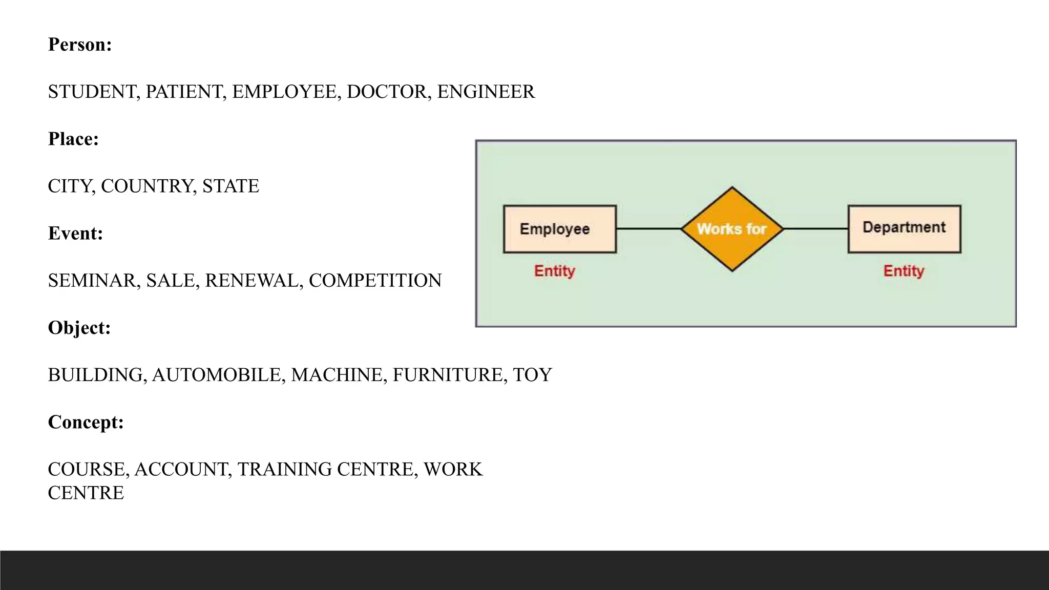 Components of an er diagram | PPT