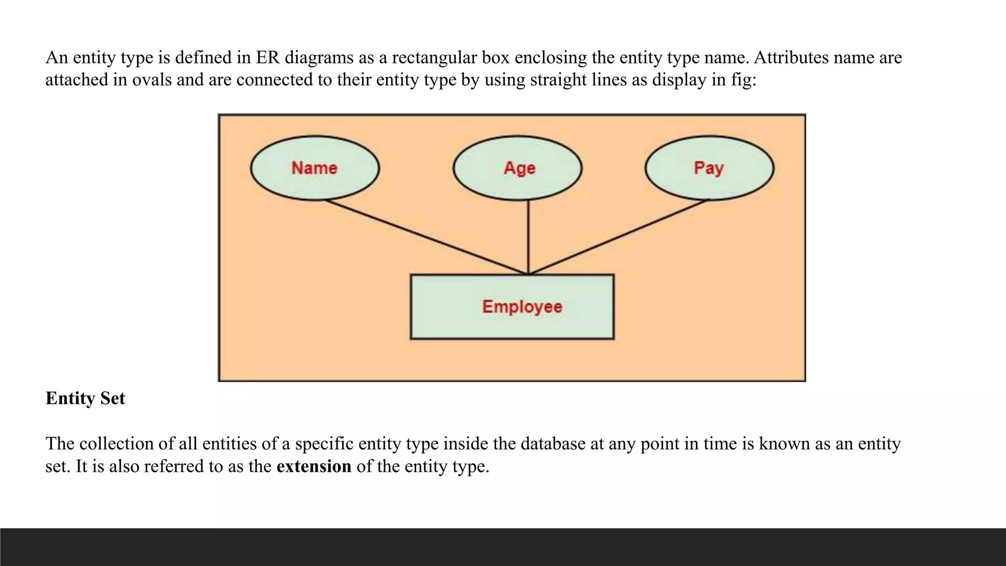 Components of an er diagram | PPT