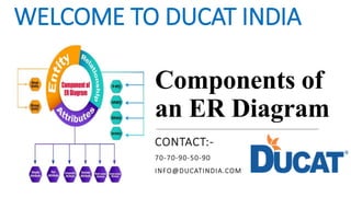 Components of
an ER Diagram
CONTACT:-
70-70-90-50-90
INFO@DUCATINDIA.COM
WELCOME TO DUCAT INDIA
 