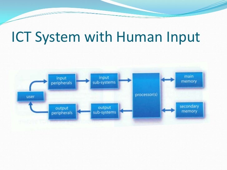 Components Of An ICT System Components Of An ICT System
