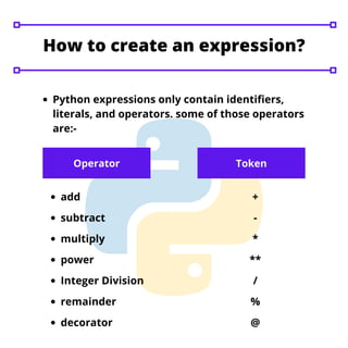 Components of a python program | PDF | Free Download