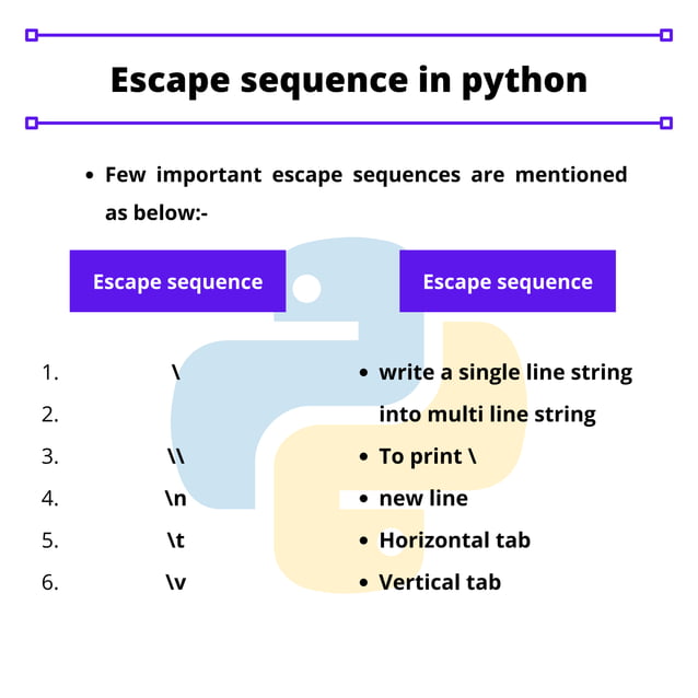 Components of a python program | PDF
