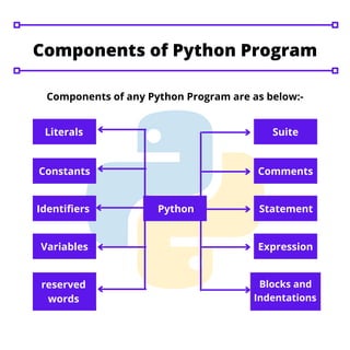 Components of a python program | PDF