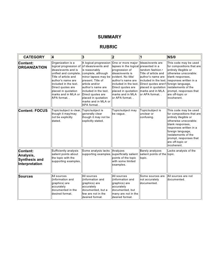 Article review rubric image