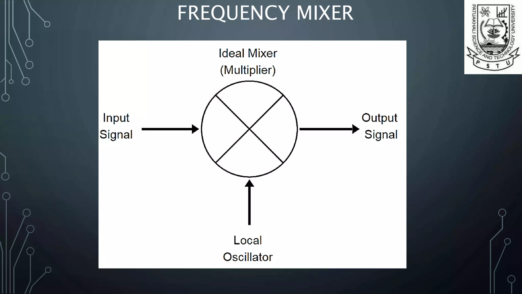 FREQUENCY MIXER
 