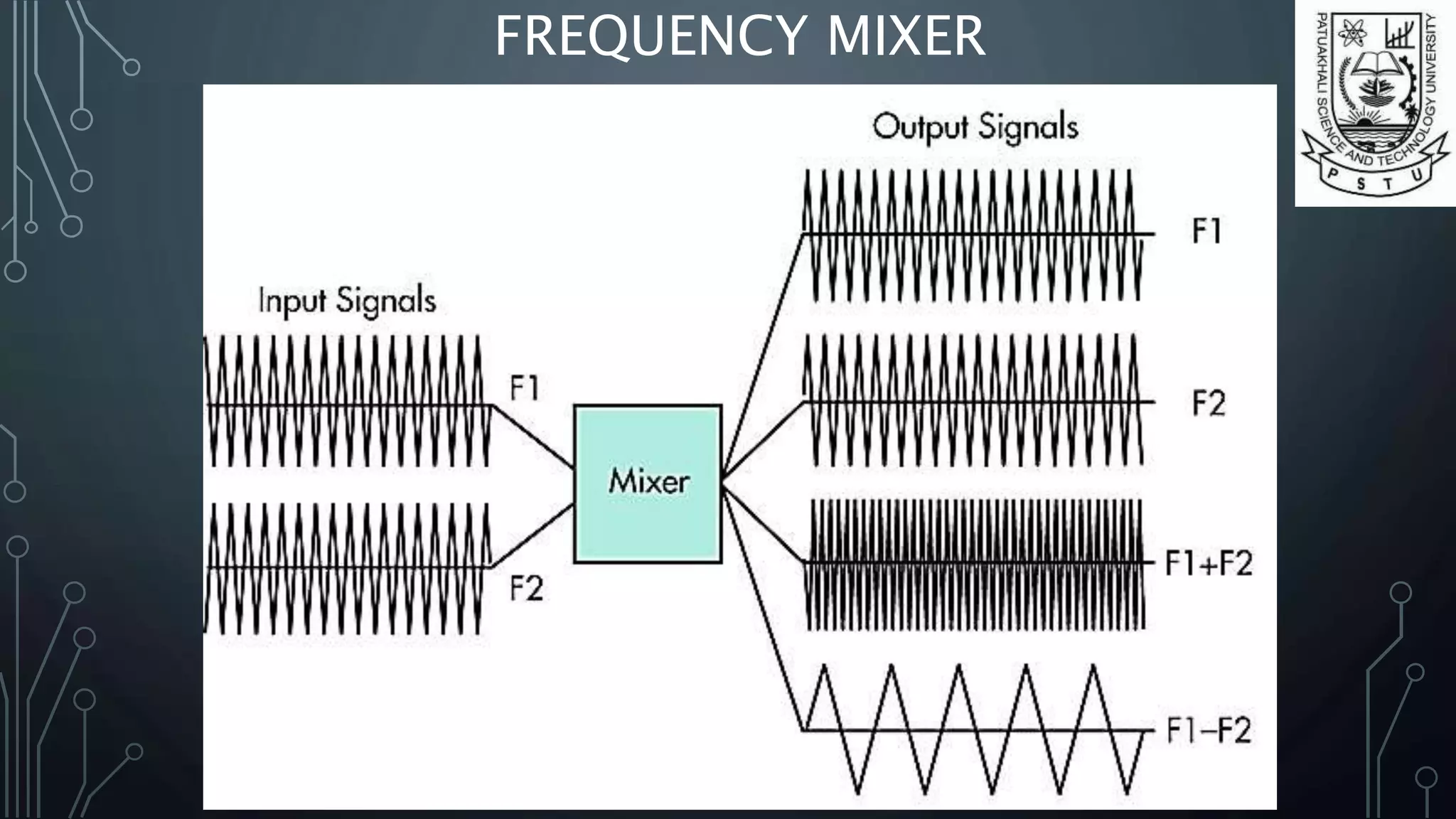 FREQUENCY MIXER
 