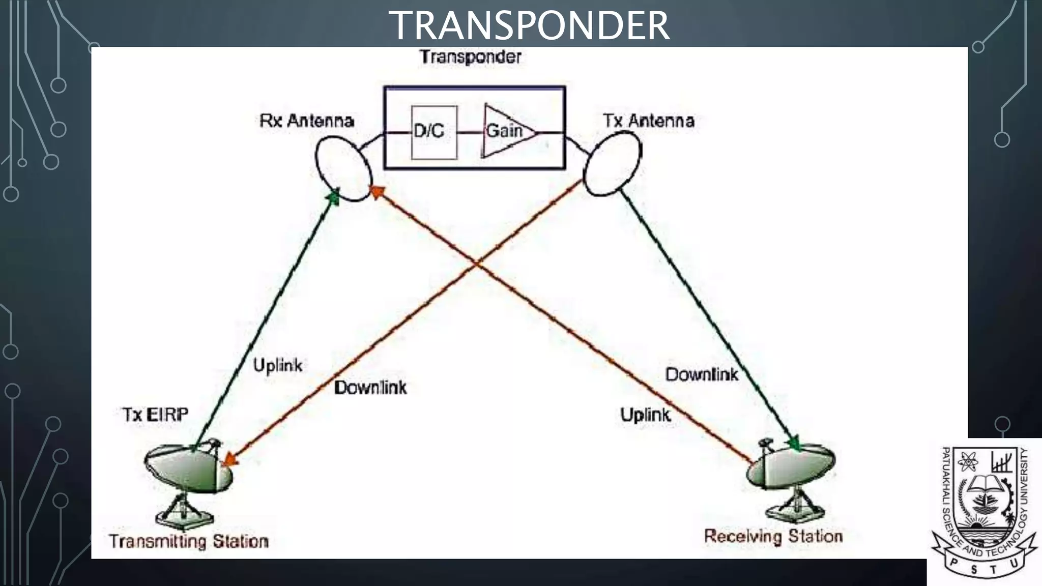 TRANSPONDER
 
