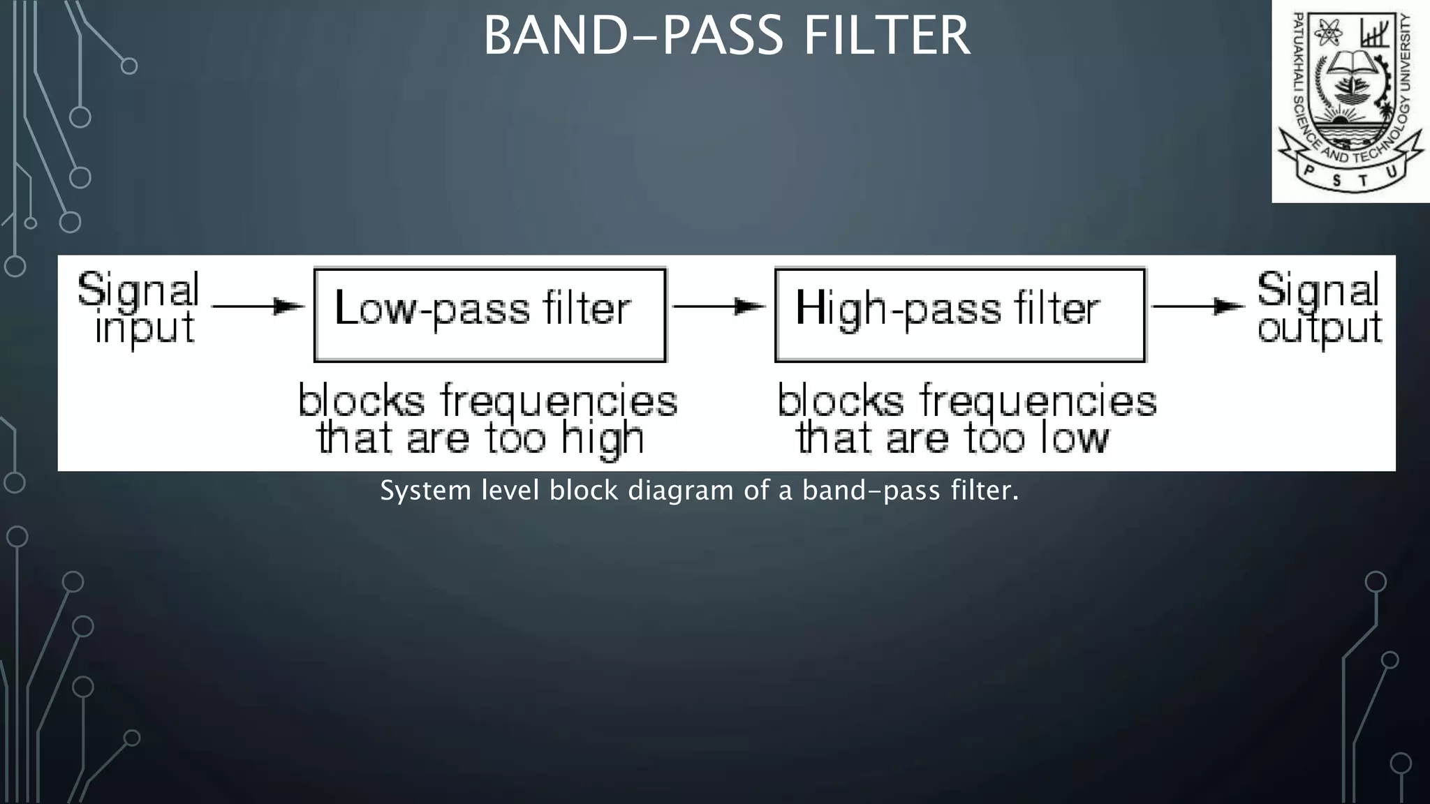 BAND-PASS FILTER
System level block diagram of a band-pass filter.
 