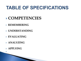  COMPETENCIES
 REMEMBERING
 UNDERSTANDING
 EVALUATING
 ANALYZING
 APPLYING

 