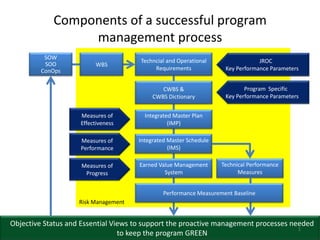 Components of a successful program management process | PPT