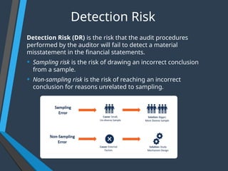 Components of Audit Risk- Presentation.pptx
