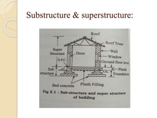 Substructure & superstructure:
 