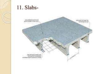 11. Slabs-
 