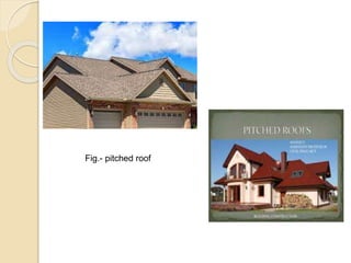 Fig.- pitched roof
 