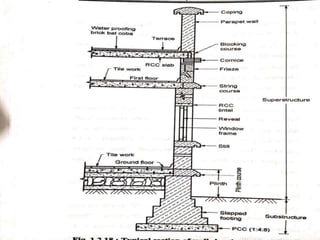 Components of building 1.pptx