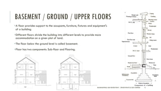 Components of building - Building Materials and Construction | PDF