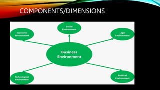 COMPONENTS OF BUSINESS ENVIRONMENT.pptx